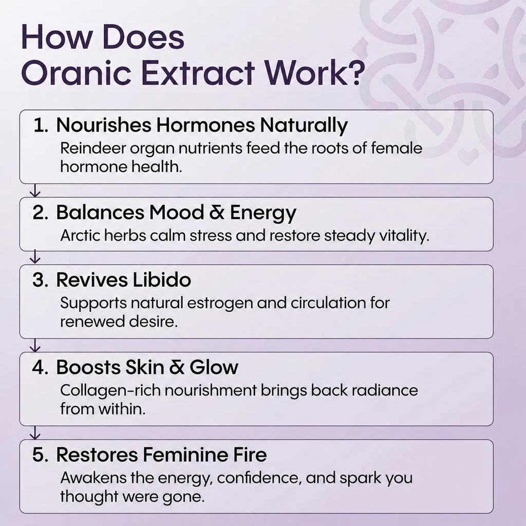 Oranic Extract® Ancestral Waist & Thighs Slimmer
