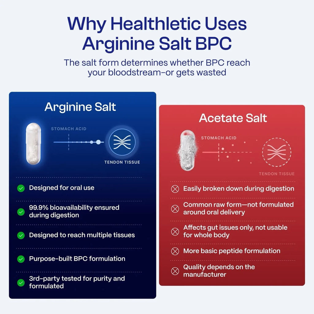 ORANIC EXTRACT® Body Protection Compound - BPC