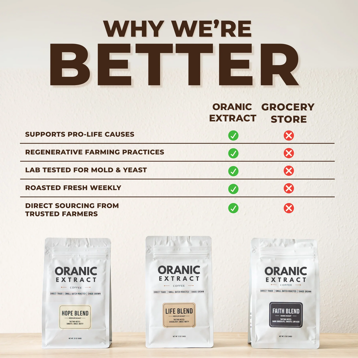 Premium Blend Bundle