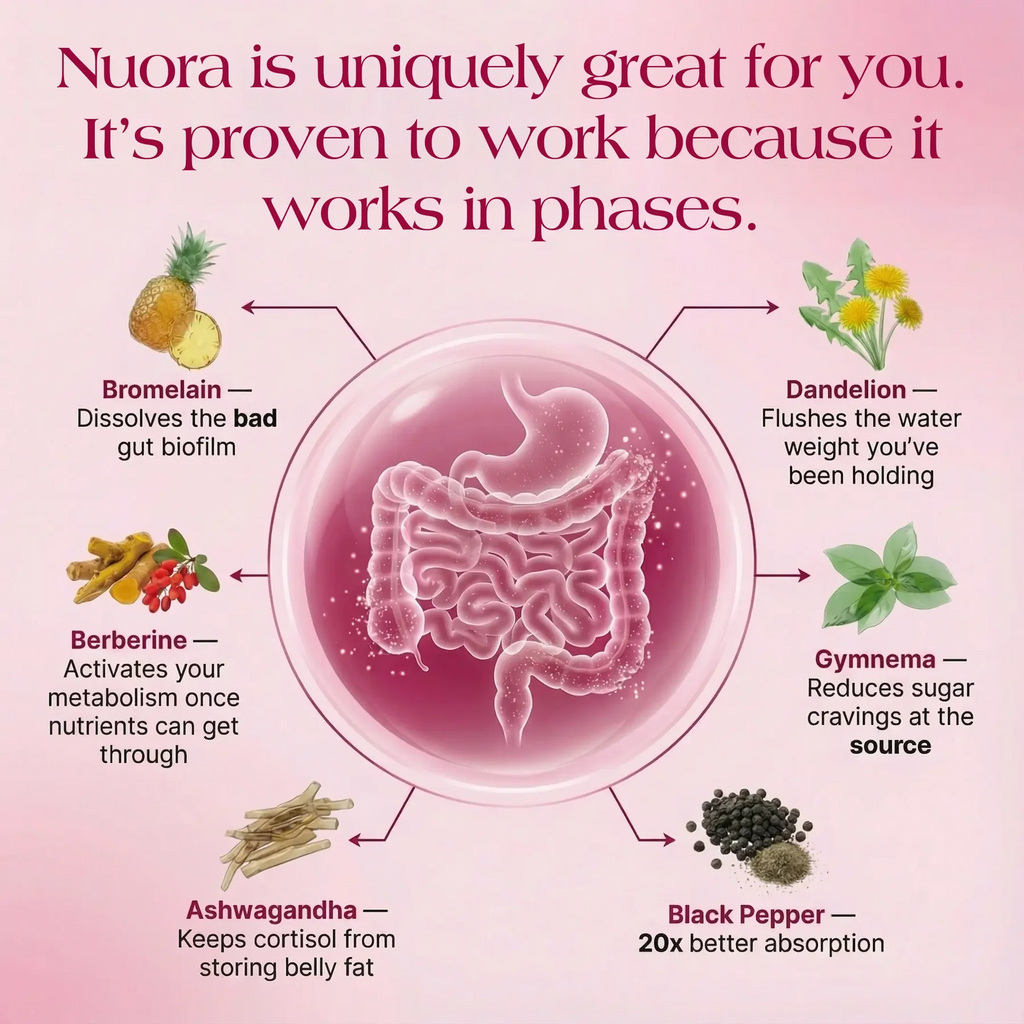 Oranic Extract® Gut Biofilm Ritual