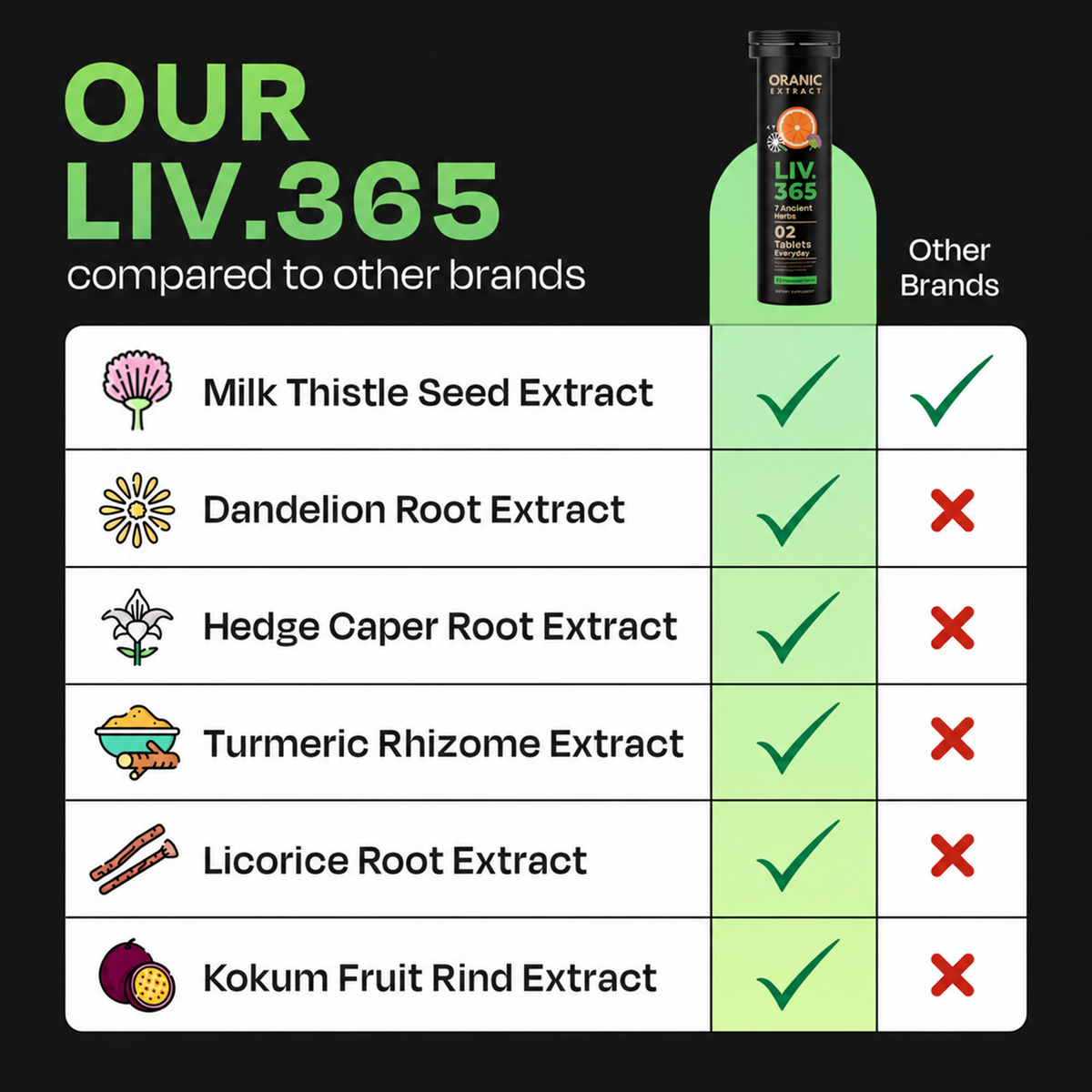 ORANIC EXTRACT® Liv 365 Effervescent Tablets