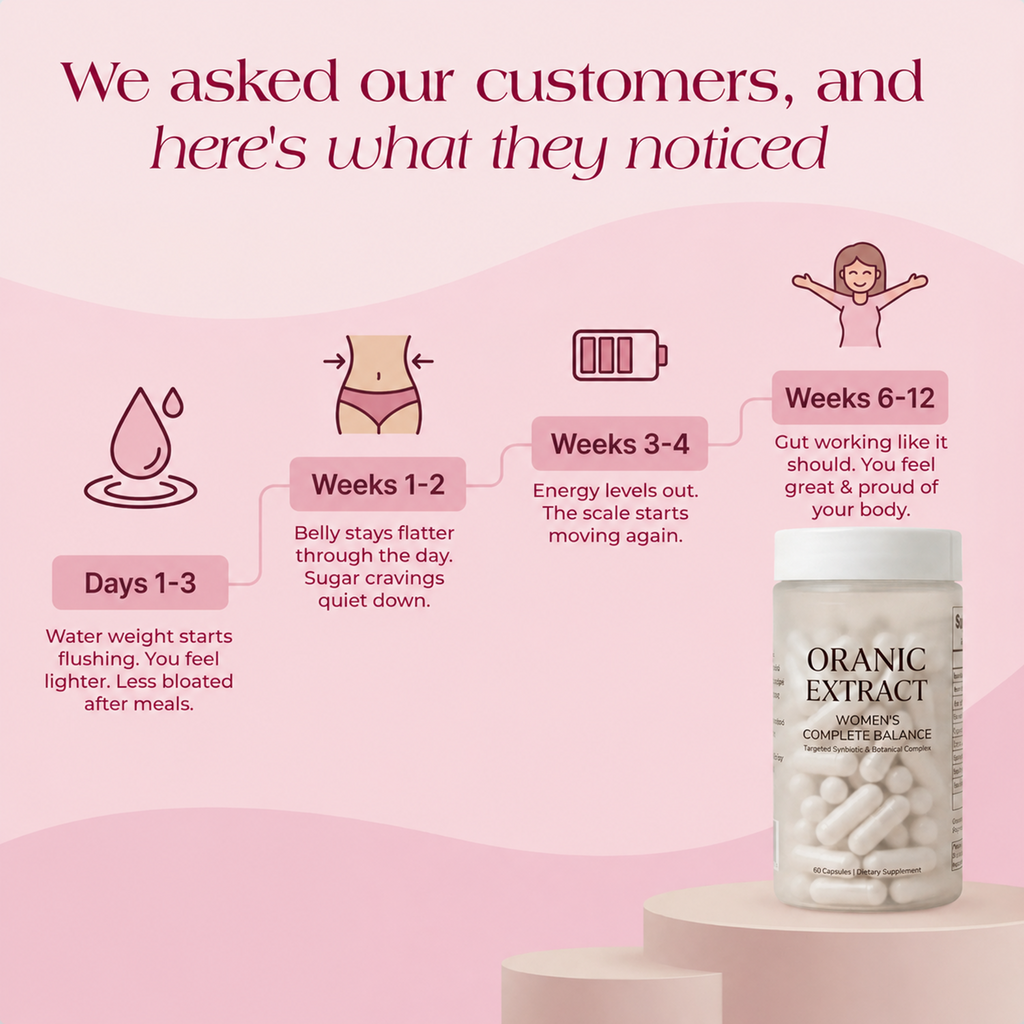 Oranic Extract® Gut Biofilm Ritual