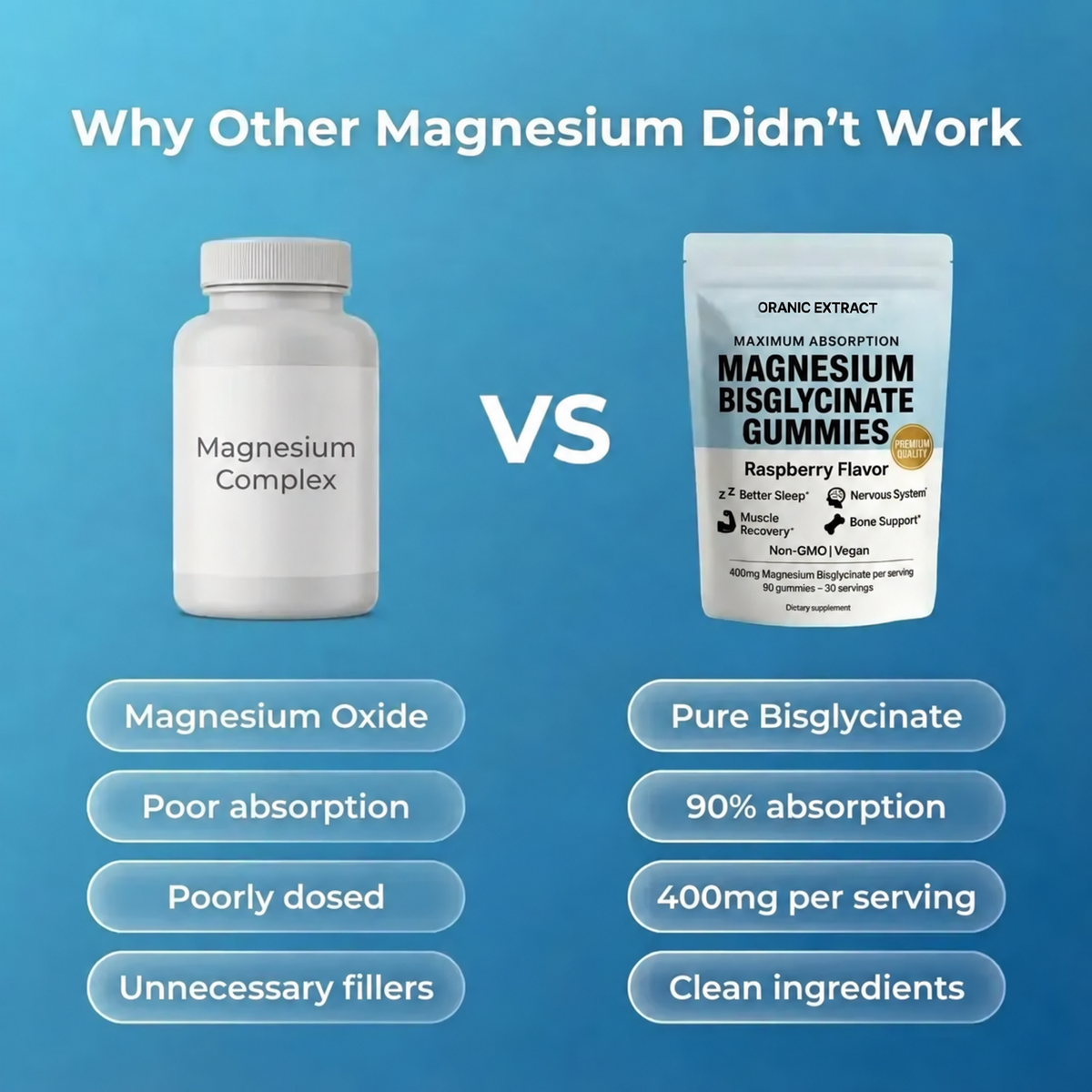ORANIC EXTRACT® Magnesium Bisglycinate Gummies