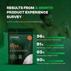 Oranic Extract ™ 10 in 1 Alpha Gummies