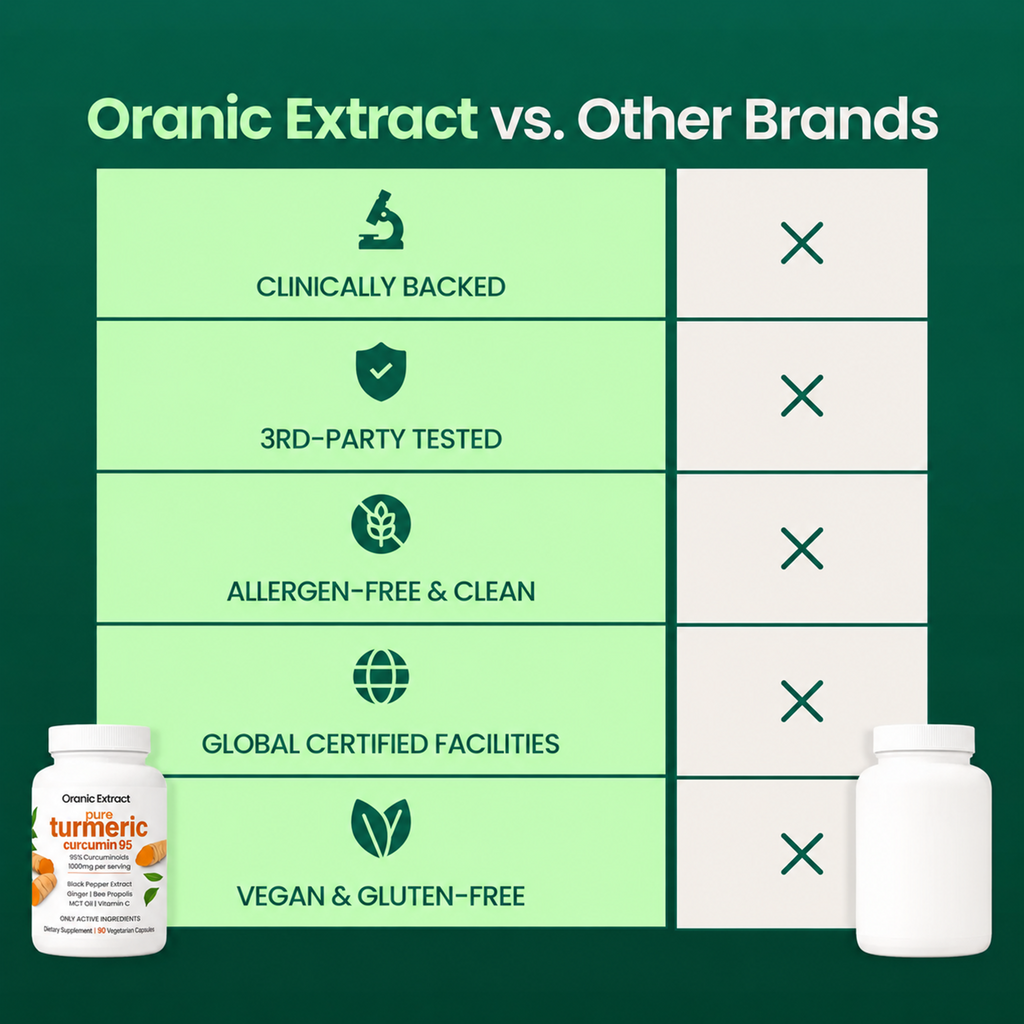 Move More Comfortably with Turmeric Curcumin (1,000mg)