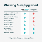 Oranic Extract® - Remineralizing Gum