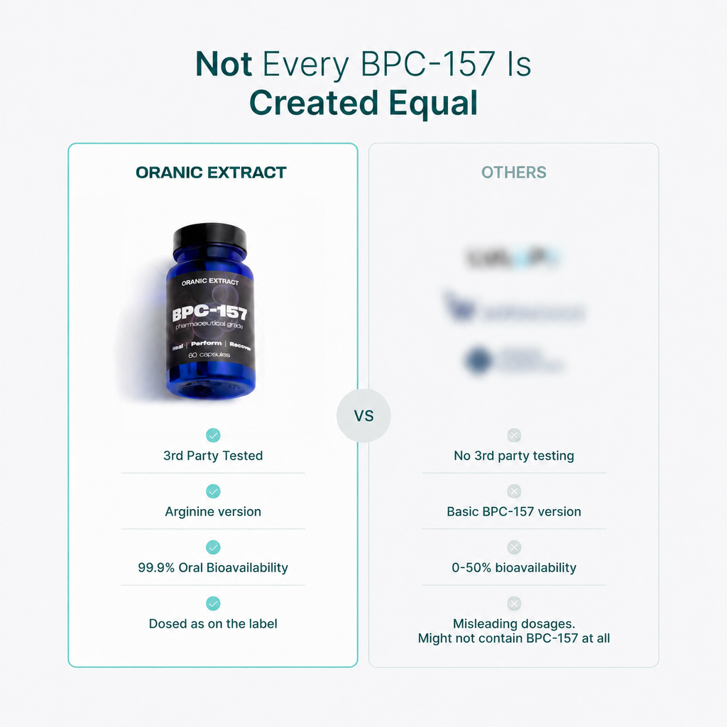 ORANIC EXTRACT® Body Protection Compound - BPC