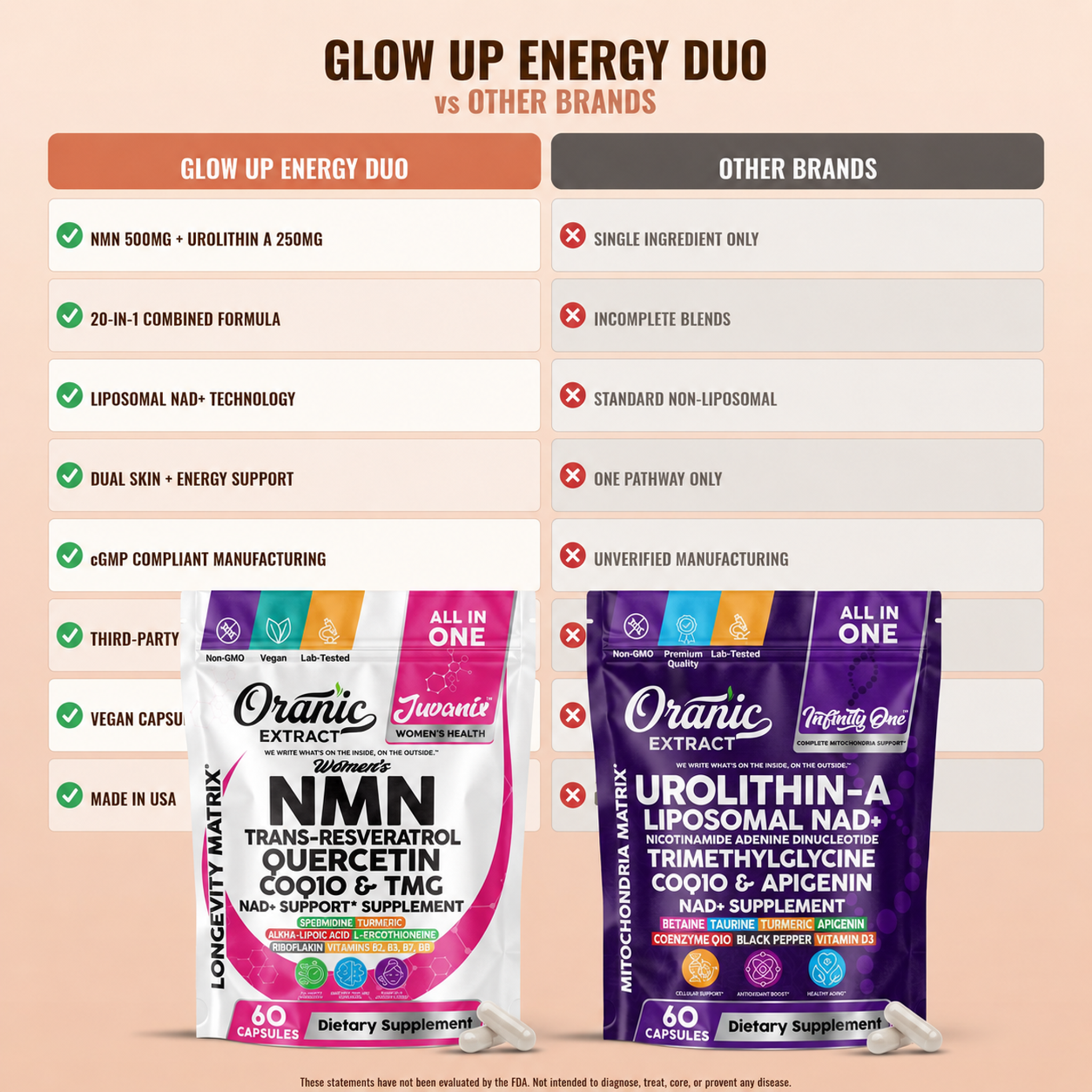 Oranic Extract Glow Up Energy Duo