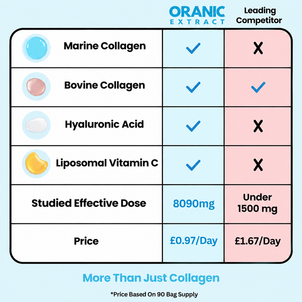 ORANIC EXTRACT® Multi Collagen Superblend