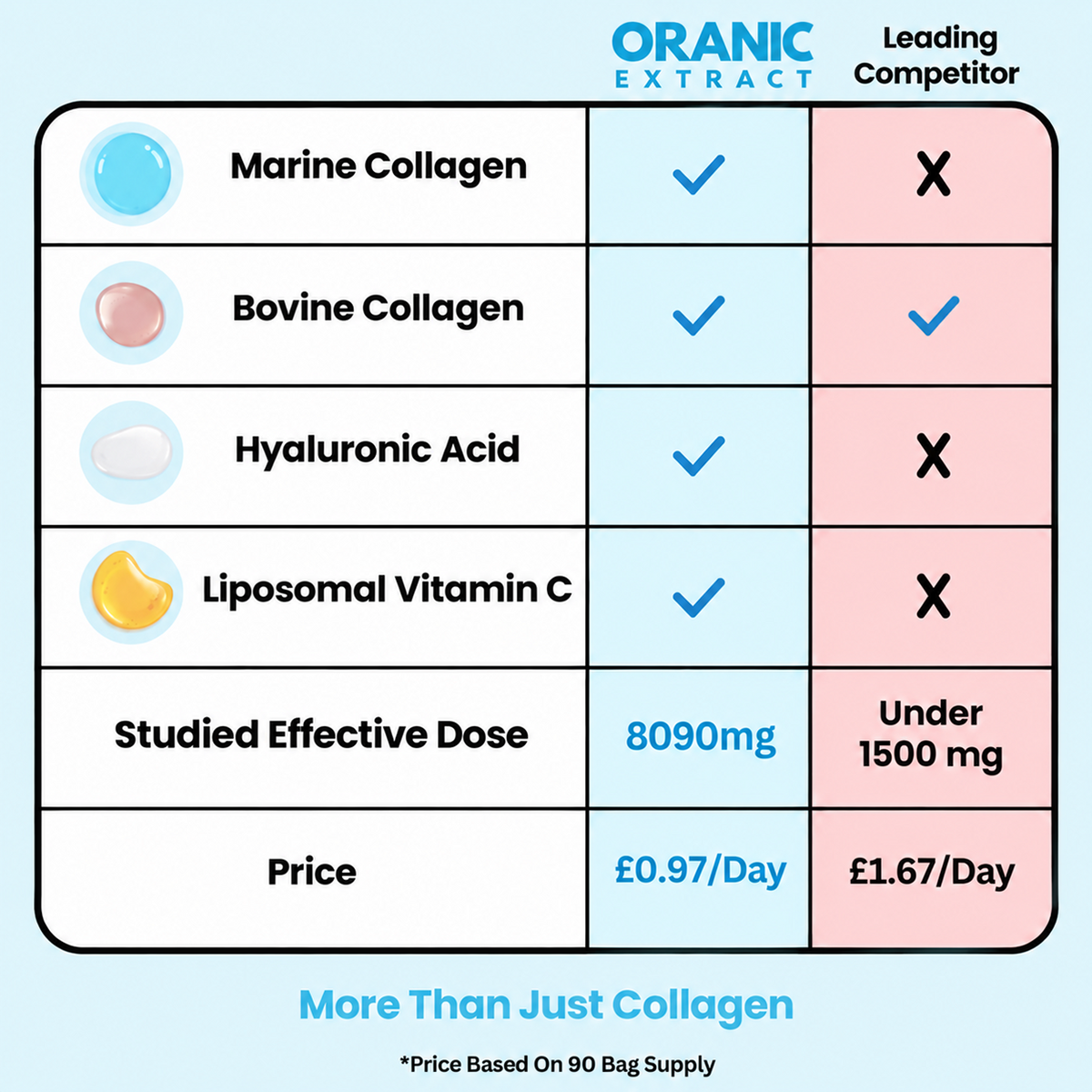 ORANIC EXTRACT® Multi Collagen Superblend