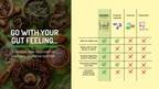 Stomach Oranic Extract