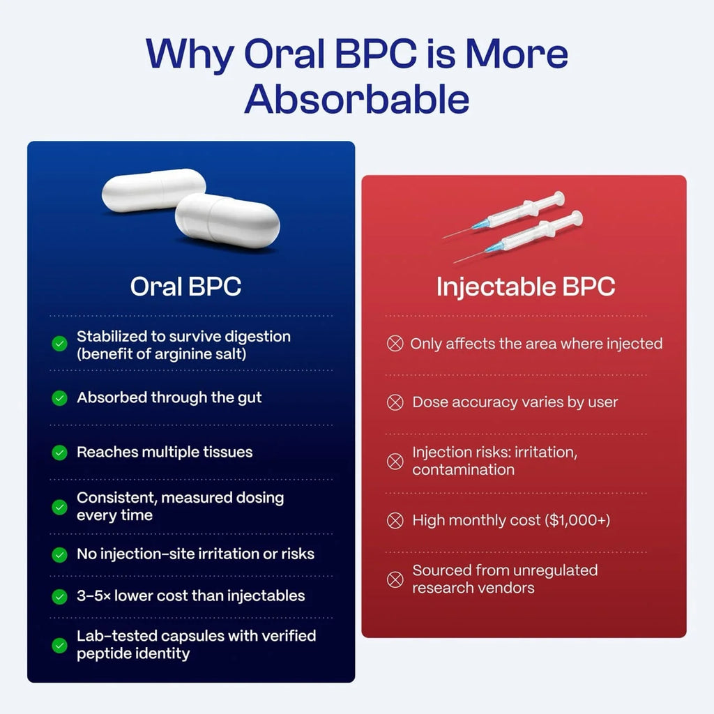ORANIC EXTRACT® Body Protection Compound - BPC