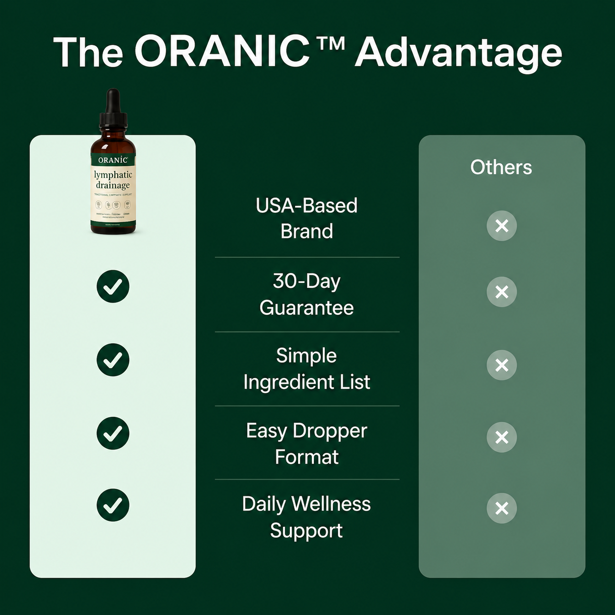 Oranic® Lymphatic Drainage Drops