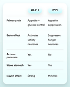 ORANIC EXTRACT® Pro Metabolic