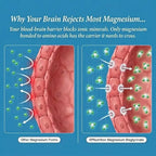 ORANIC EXTRACT® Magnesium Bisglycinate Gummies