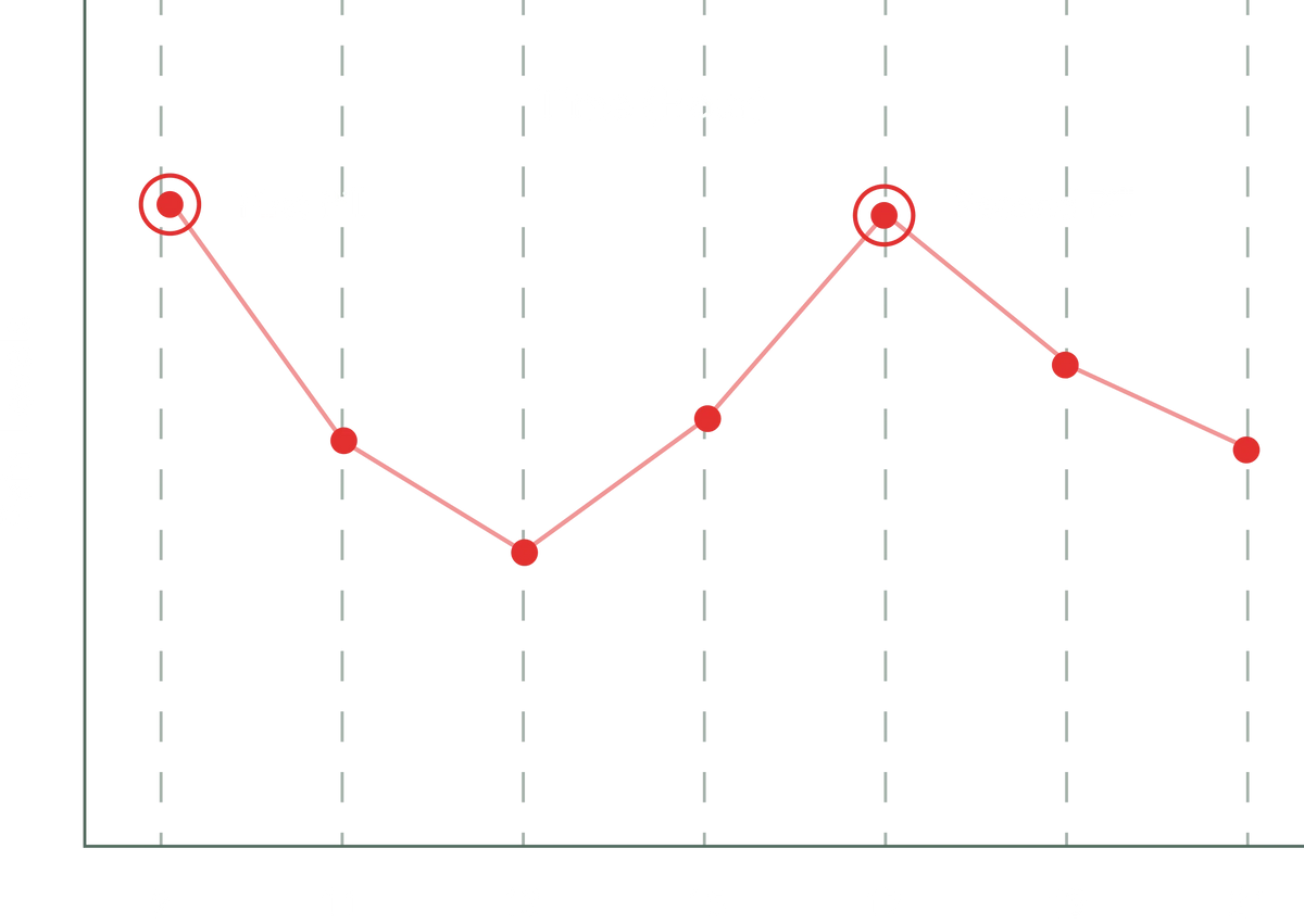Traditional painkillers pain level chart