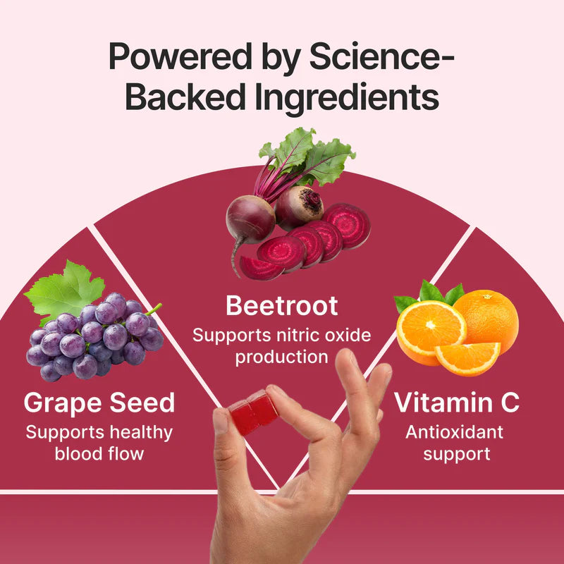 ORANIC EXTRACT® BEETS+ Gummies